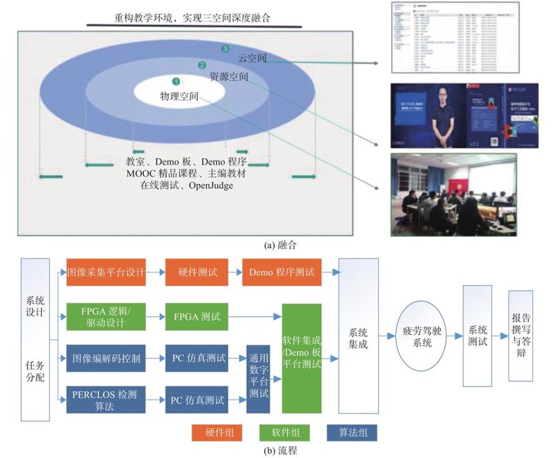 系统集成方案
