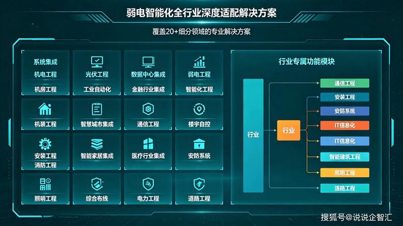 信息化解决方案